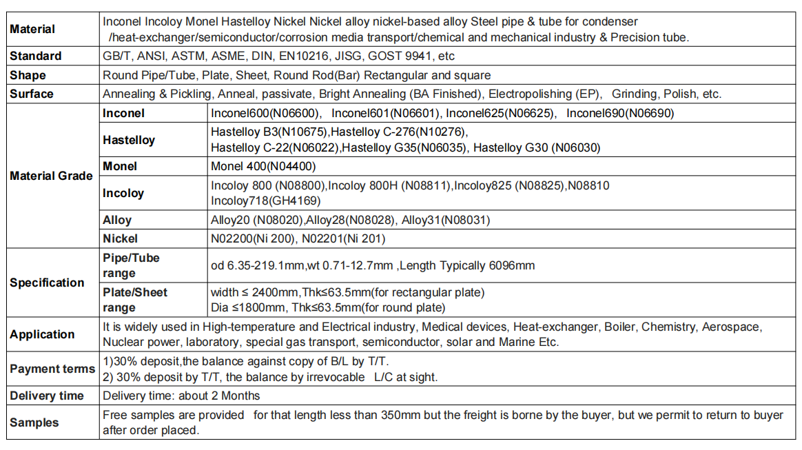 Aleaci&oacute;n de nickle