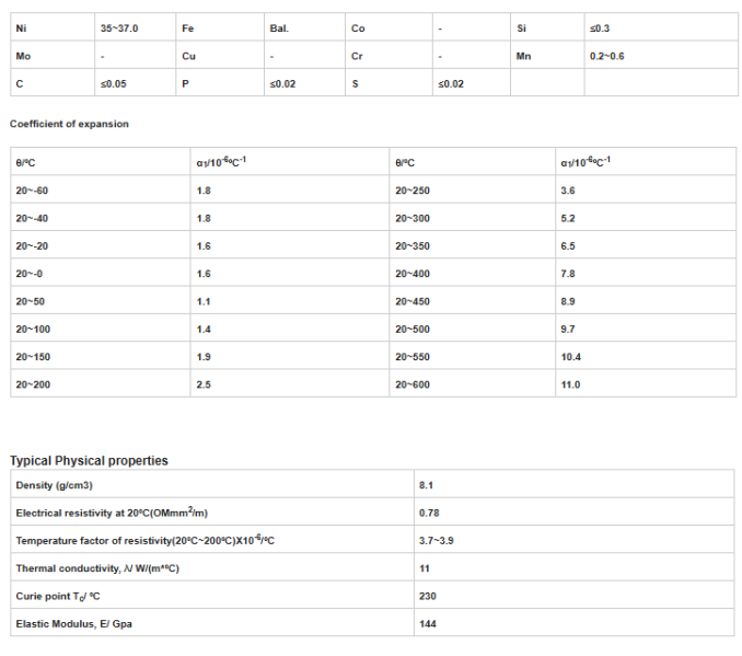 composici&oacute;n normal